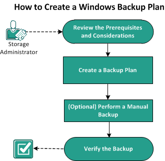 How to Create a Windows Windows Backup Plan